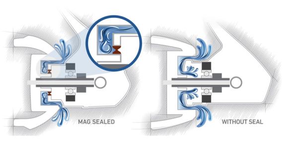 MagSealed / w.o. seal MagSealed / w.o. seal